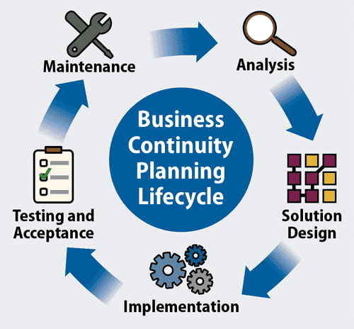 business continuity planning