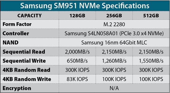 nvme speed, example