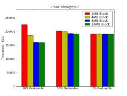 Read Throughput Results from IOzone in KB/s for the Four Record Sizes and the Three Data Dedupable Levels