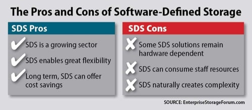 software defined storage, pros and cons