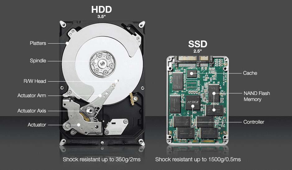 revelation Attentive missile SSD vs HDD | What Is the Difference? | ESF