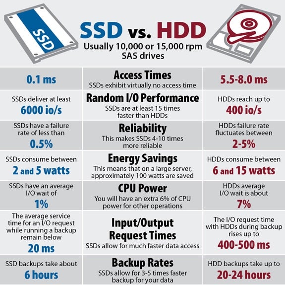ssd vs hdd, compare ssd and hdd