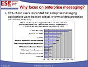 Enterprise Storage Group: Why Focus on Enterprise Messaging?